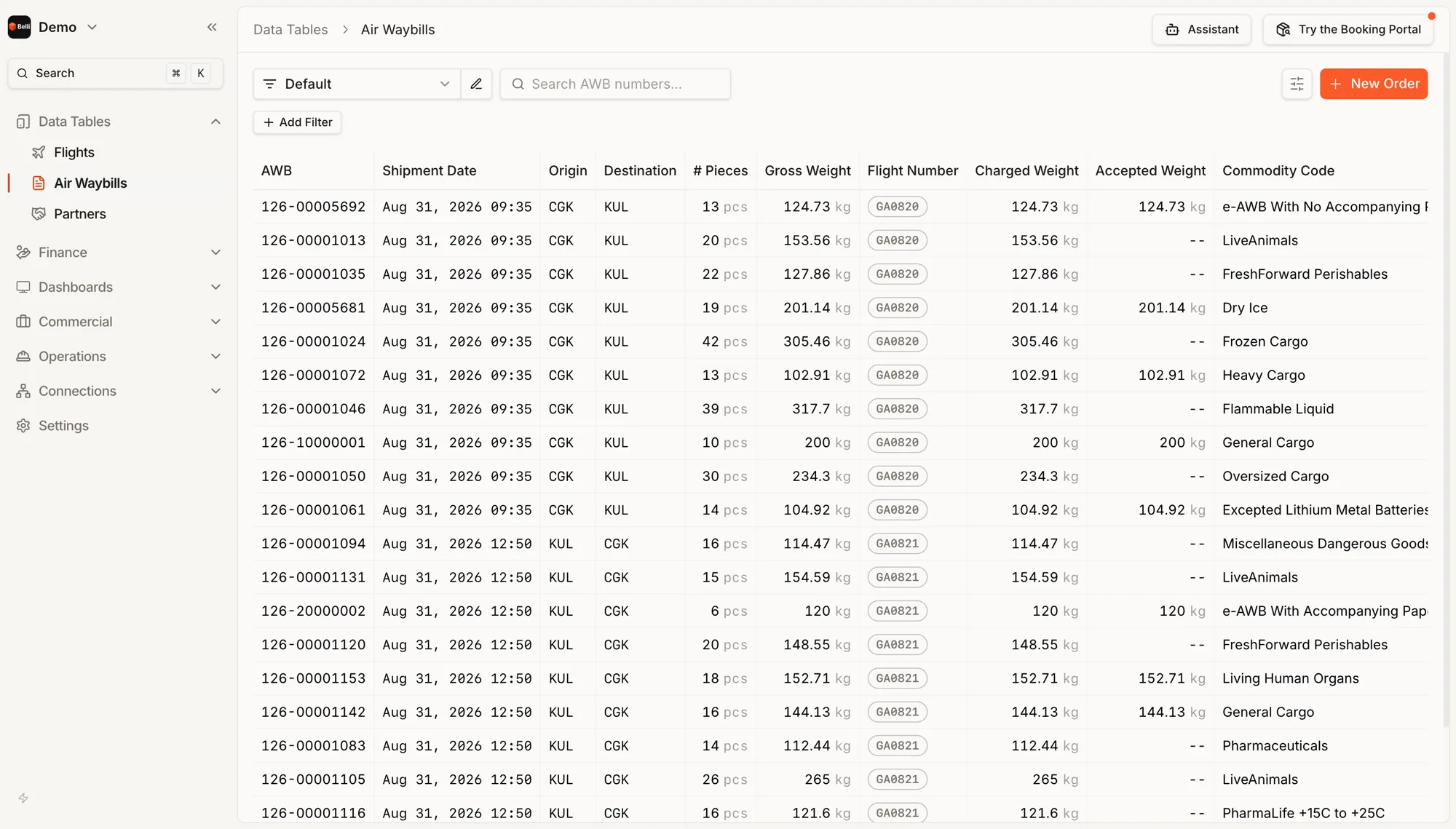 Data Tables › Air Waybills