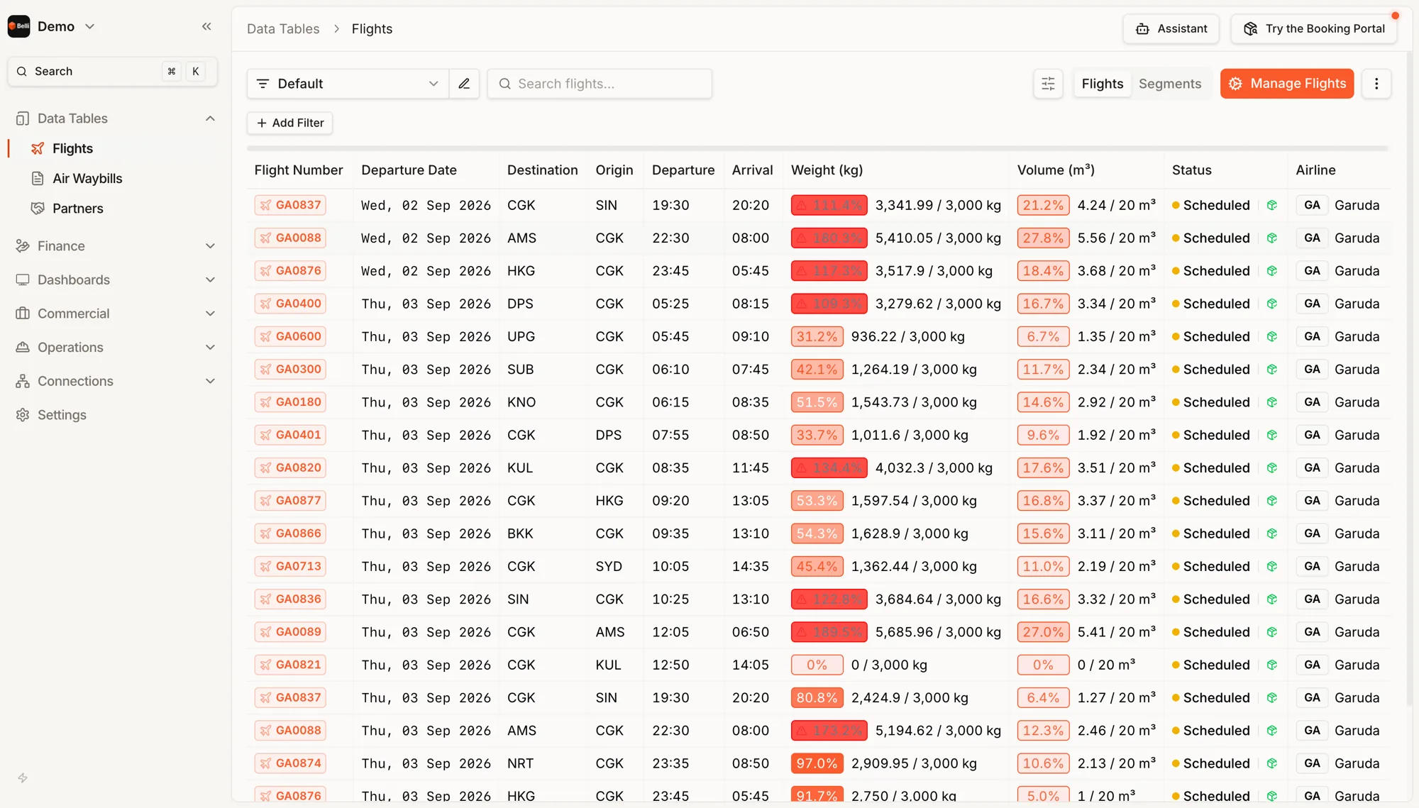 Data Tables › Flights